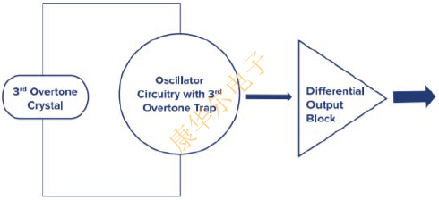 ABRACON Oscillator優化抖動性能與尺寸的PLL方案 ABKDA2.png