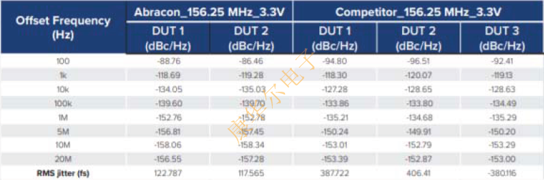 ABRACON Oscillator優化抖動性能與尺寸的PLL方案 ABKDA4.png