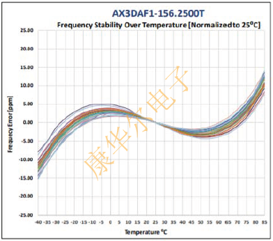 ABRACON Oscillator優化抖動性能與尺寸的PLL方案 ABKDA5.png