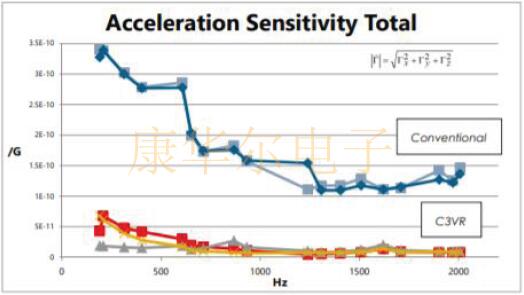 傳統(tǒng)與創(chuàng)新結(jié)合:FOX公司推出汽車用FC3VREEDM38.4抗振晶體 FOXXP1.jpg