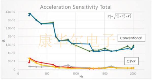 傳統(tǒng)與創(chuàng)新結(jié)合:FOX公司推出汽車用FC3VREEDM38.4抗振晶體 FOXXP6.jpg