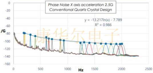 傳統(tǒng)與創(chuàng)新結(jié)合:FOX公司推出汽車用FC3VREEDM38.4抗振晶體 FOXXP7.jpg