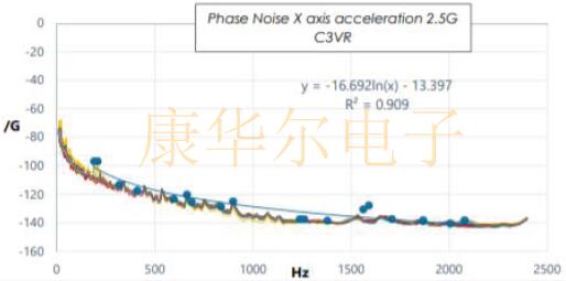 傳統(tǒng)與創(chuàng)新結(jié)合:FOX公司推出汽車用FC3VREEDM38.4抗振晶體 FOXXP8.jpg