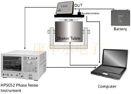 傳統(tǒng)與創(chuàng)新結(jié)合:FOX公司推出汽車用FC3VREEDM38.4抗振晶體 FOXXP9.jpg
