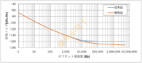 京瓷超小型緊湊低相位噪聲TCXO晶振新產(chǎn)品系列大曝光 JCWB2.png